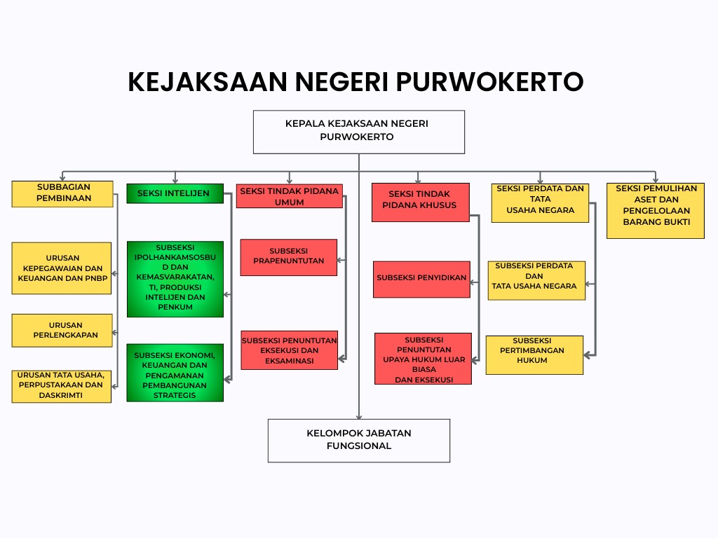 Struktur Organisasi